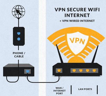 FlashRouters Single Router Setup